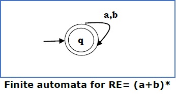 Regular Expression To Nfa Conversion